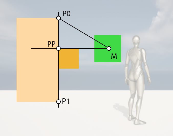 Imaging showing map marker with points marked for intersection