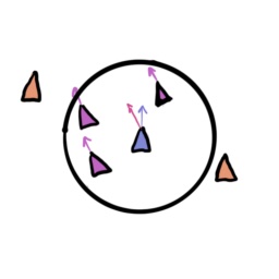 Example of alignment with facing vector of boid aligning towards neighbor boids