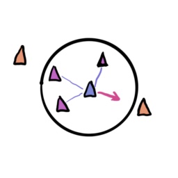 Example of separation with an arrow indicating direction away from neighbor boids